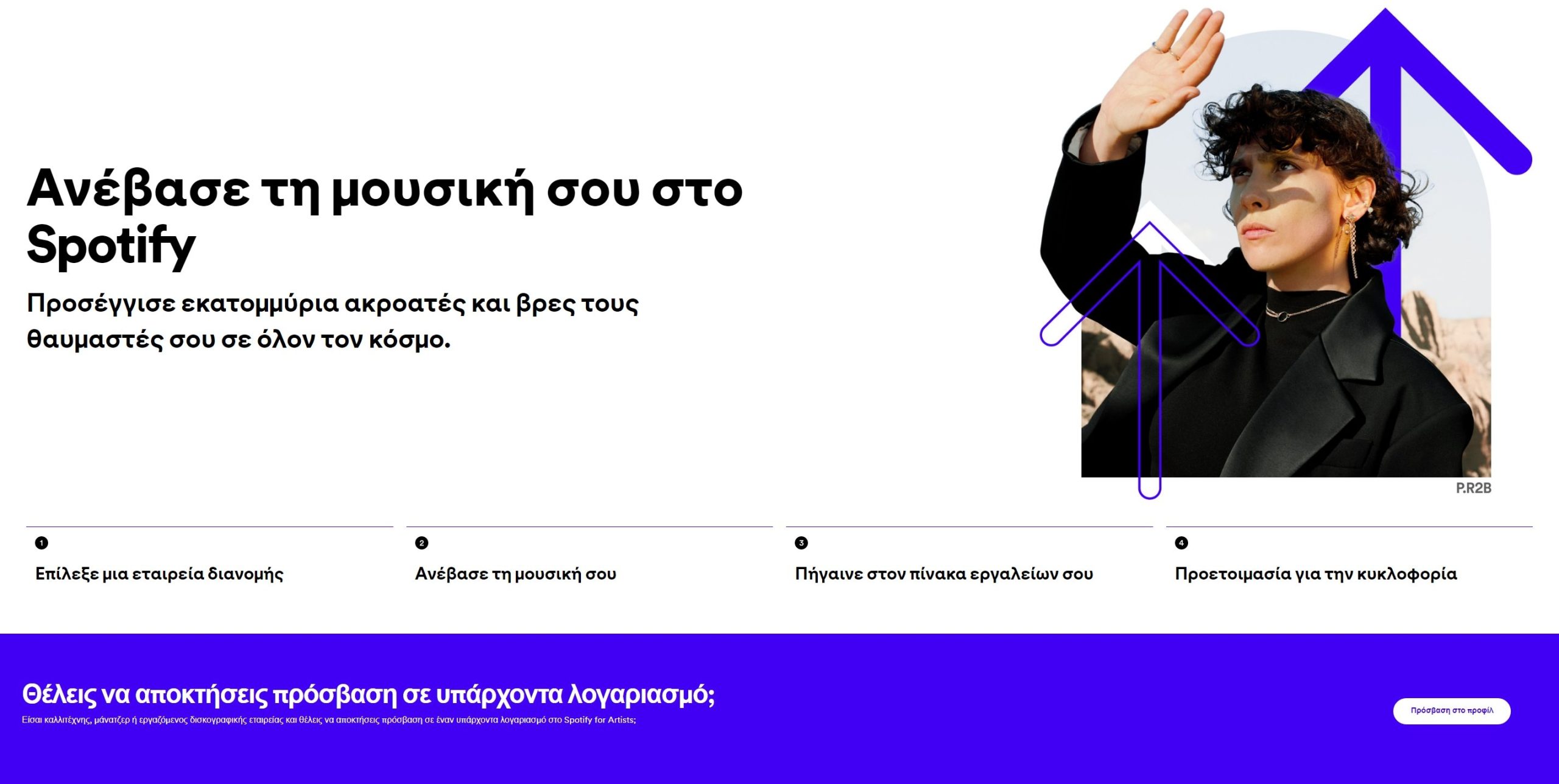 Spotify: Καταχώρηση μουσικής και δημιουργία εισοδήματος (2026) 2 Καταχώρηση Μουσικής στο Spotify