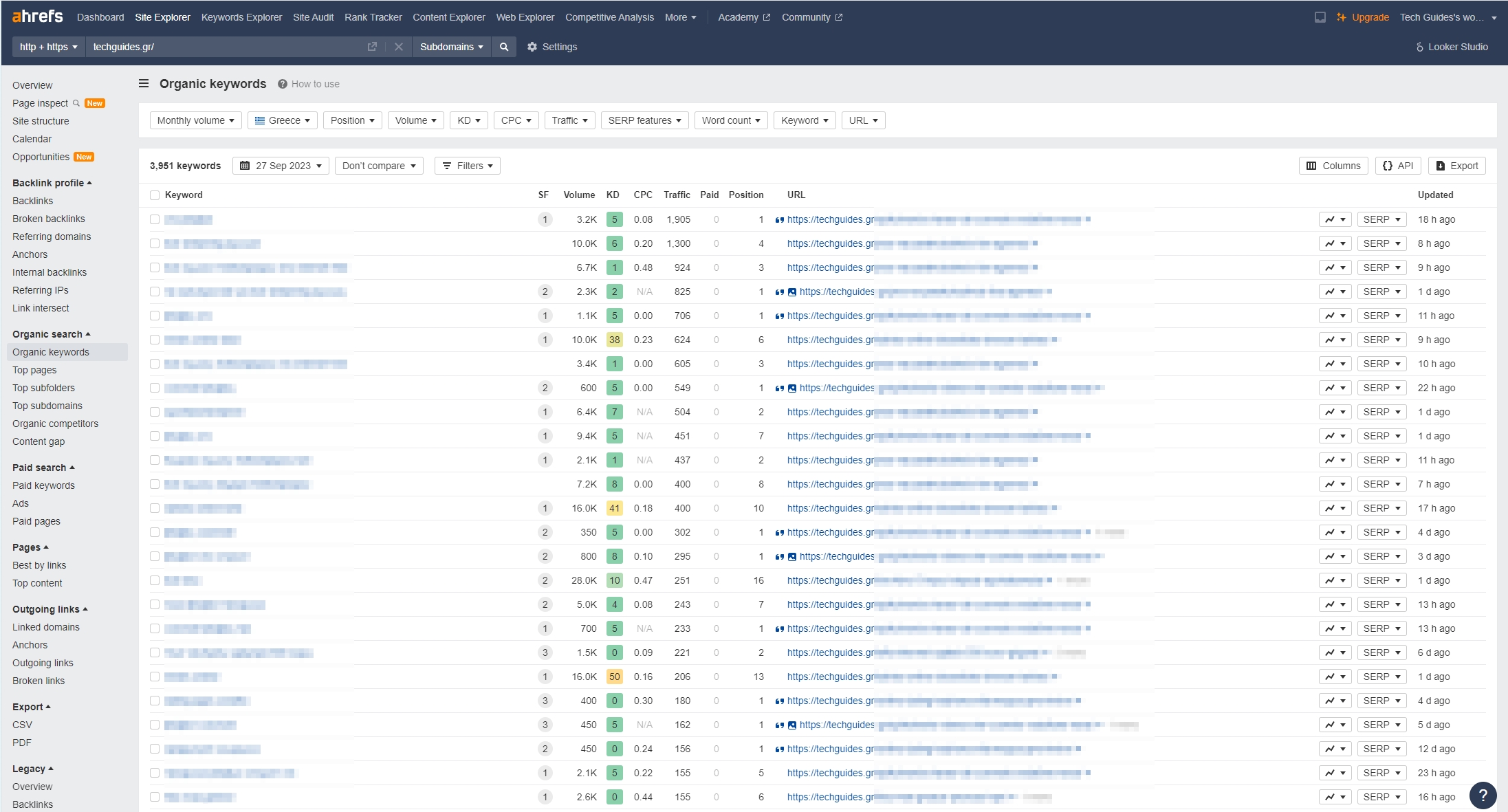 Shopify SEO: 7 Συμβουλές για eCommerce καταστήματα 7 Ahrefs - Ανάλυση Ανταγωνιστικών Ιστοσελίδων
